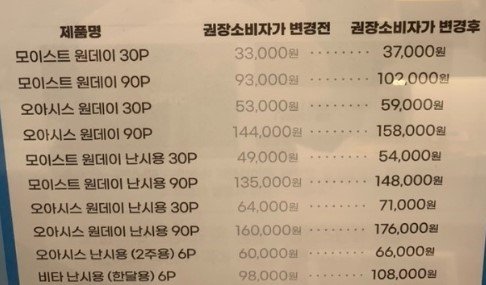 아큐브 권장소비자가격 변경 안내