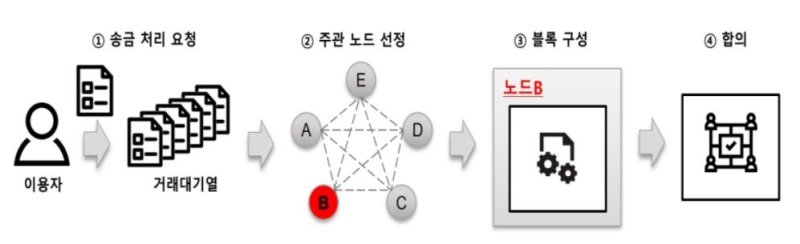 우리나라 CBDC 도입할까? 한은의 답은 "연구 더 해보겠다"