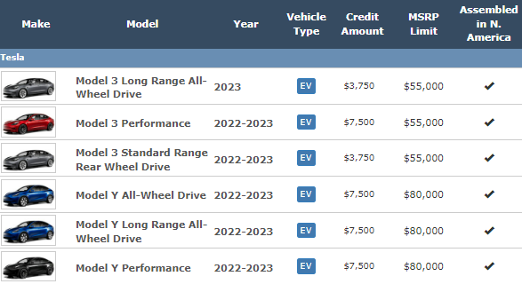 미국 인플레이션 감축법(IRA) 관련 최근 업데이트된 테슬라 차종. 미국 에너지부 캡처