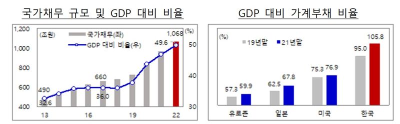 자료:기획재정부