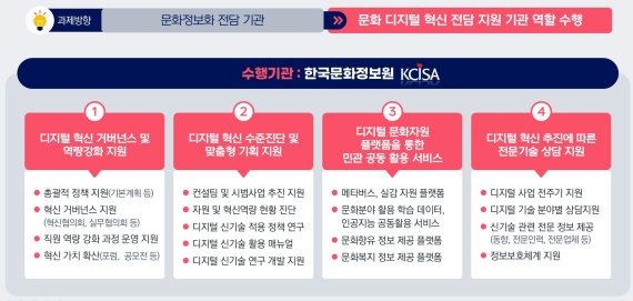 한국문화정보원, 디지털 혁신 통합지원센터로 문체부 최초 디지털 전략 본격 추진 나선다