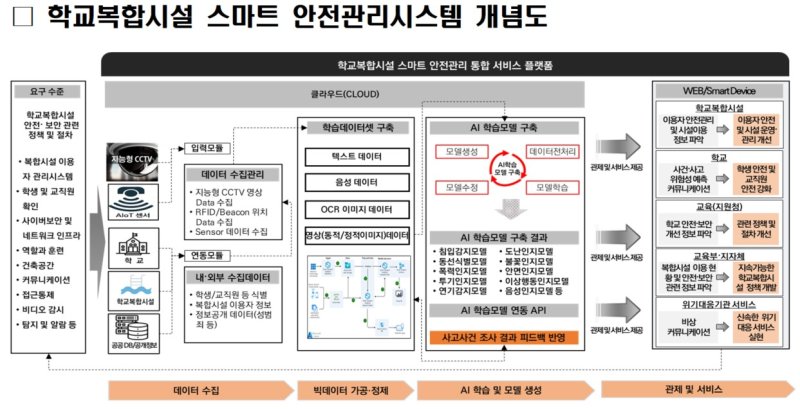 *재판매 및 DB 금지