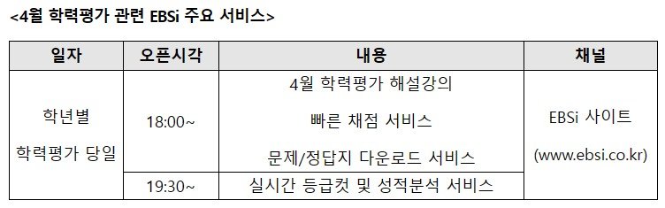 (EBS 제공)