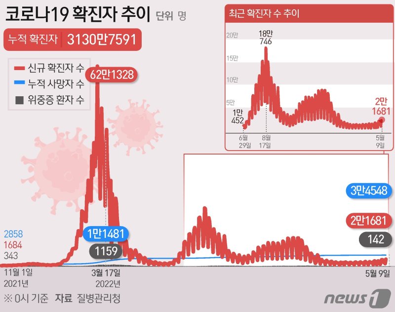 ⓒ News1 김지영 디자이너