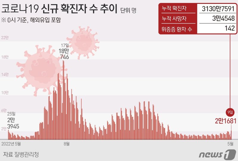 ⓒ News1 김지영 디자이너