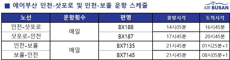 출처=에어부산