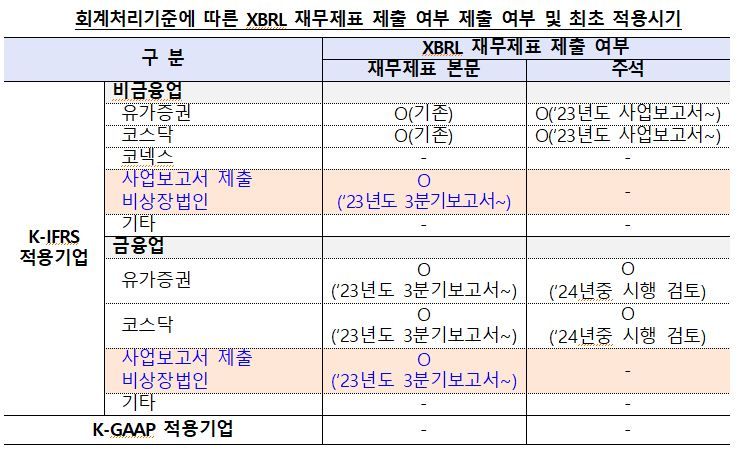 당국·회계업계 초미의 관심사 XBRL, 그게 뭔데?