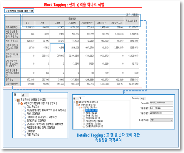 당국·회계업계 초미의 관심사 XBRL, 그게 뭔데?