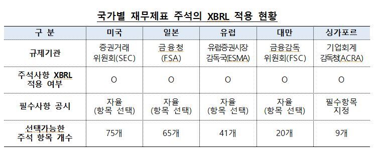 자료=금융감독원