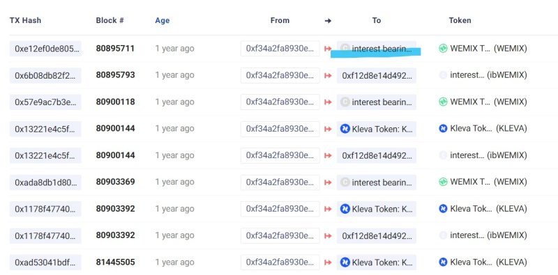 김 의원 지갑으로 추정되는 지갑의 거래내역. 1년 전 위믹스 및 위믹스 예치 서비스 '클레바'의 토큰이 수차례 오간 흔적을 찾아볼 수 있다. 하늘색 밑줄 부분은 'Interest bearing WEMIX"로, 이는 클레바 내에 위믹스를 예치할 수 있는 위믹스 '유동성 풀'이다. 김 의원 지갑에서는 이 위믹스 유동성 풀로 수차례에 걸쳐 위믹스가 송금됐다. 클레이튼 스코프 갈무리