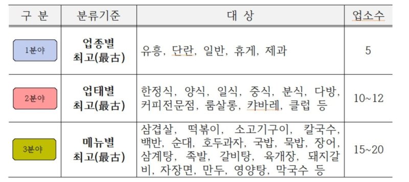 선정 기준 [천안시 제공. 재판매 및 DB 금지]