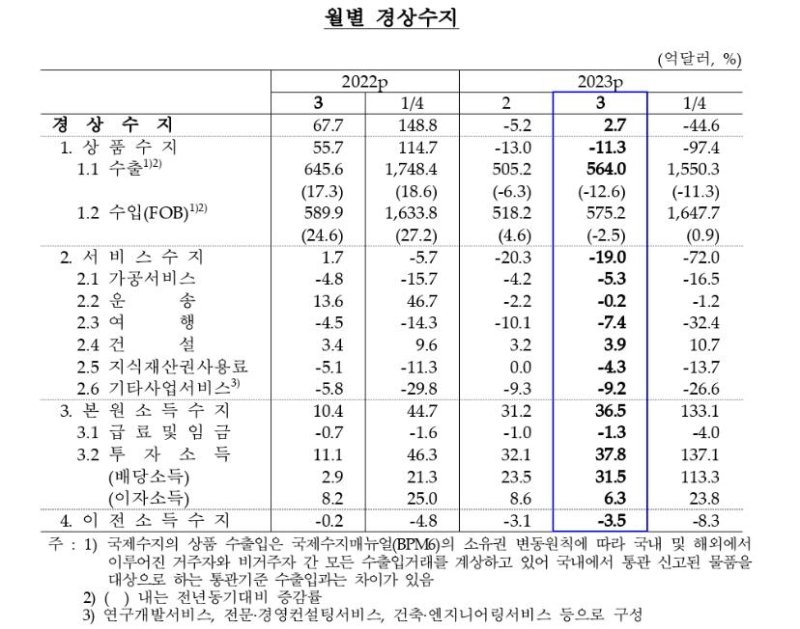 한국은행 제공.