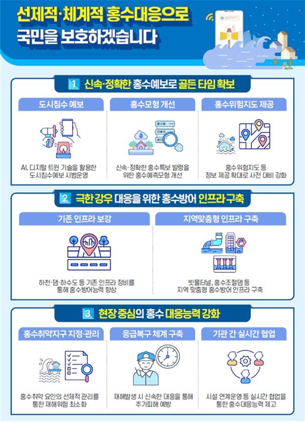 이달부터 서울서 '도시침수예보' 시행…홍수피해 방지