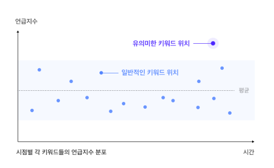 네이버·카카오, 실시간 트렌드 전환