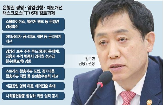 '금리인상기' 은행 압박한 정부… 공익 vs 관치 엇갈린 시선 [尹정부 1년 성과와 전망 (8)금융 정책]