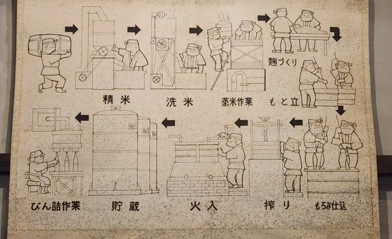 [일본=뉴시스]윤난슬 기자 = 후지 다카사고주조.