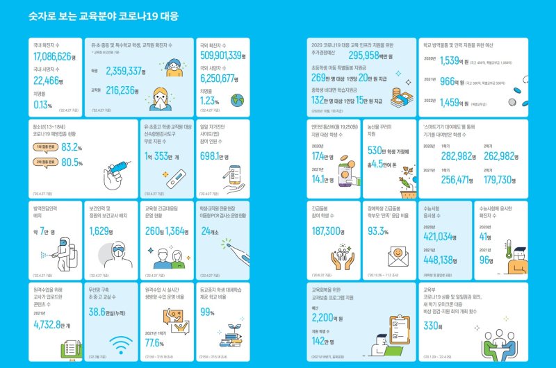 (출처 : '교육분야 코로나19 대응 백서')