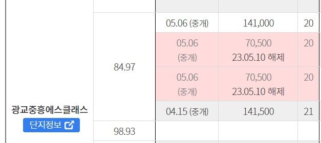 “18억 아파트가 7억"...충격의 광교 11억 '폭락', 알고보니