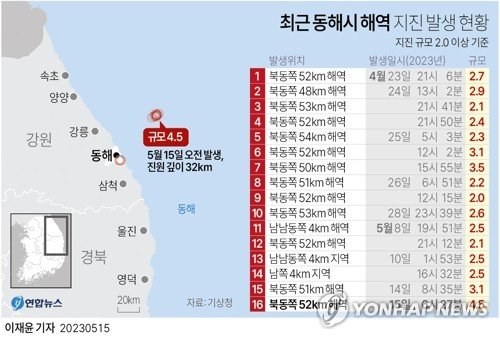 최근 동해시 해역 지진 발생 현황. 연합뉴스