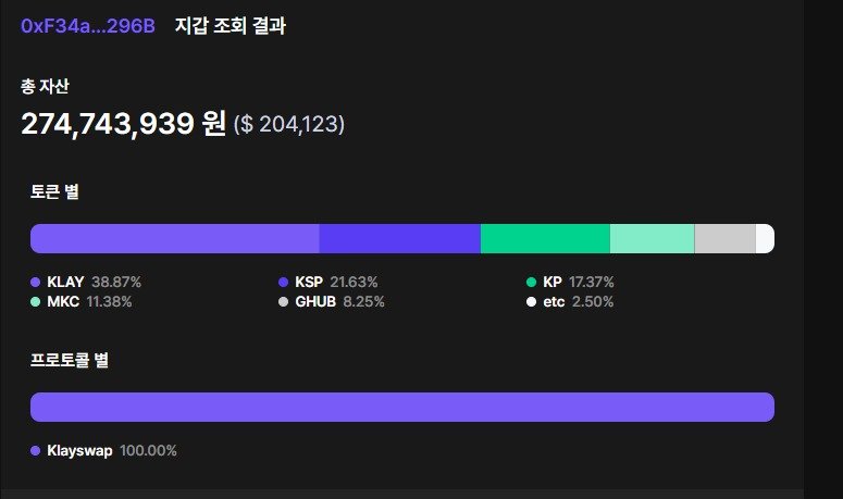 15일 기준 김남국 의원 소유로 추정되는 '클립 지갑'의 가상자산 보유 내역. 카카오 블록체인 '클레이튼' 기반 가상자산들만 보유하고 있다. 블루웨일 사이트 갈무리