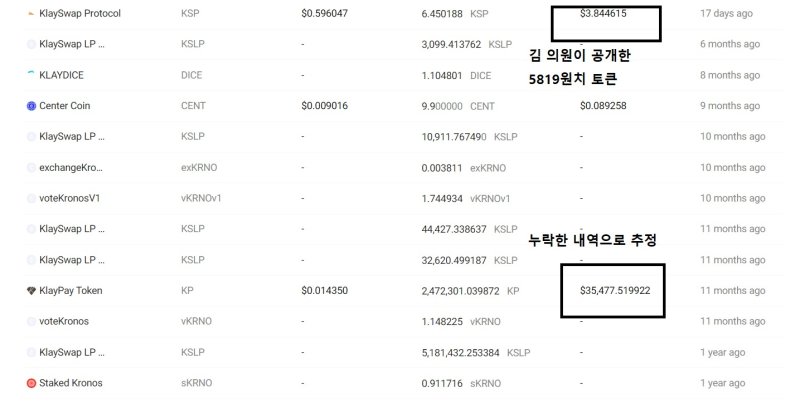 김남국 의원 소유로 추정되는 '클립' 지갑의 가상자산 보유 내역을 블록체인 상 데이터로 본 결과. 입장문 속 클립 지갑 캡처본에는 없었던 '클레이페이' 토큰 4600여만원치가 보인다. 이를 누락한 것으로 추정된다. 클레이튼스코프 갈무리