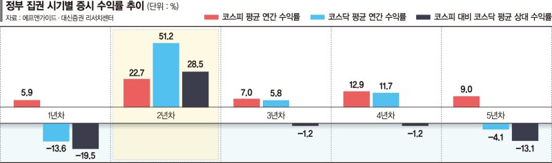 尹정부 2년차… 원전·디지털헬스케어 ‘정책수혜주’ 담아볼까