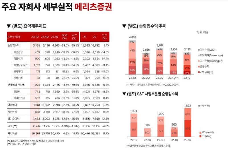 메리츠금융지주 IR북
