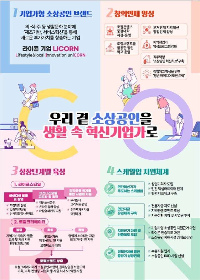 기업가형 소상공인 육성 대책 주요 내용 (중기부 제공)