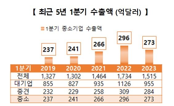 (중기부 제공)