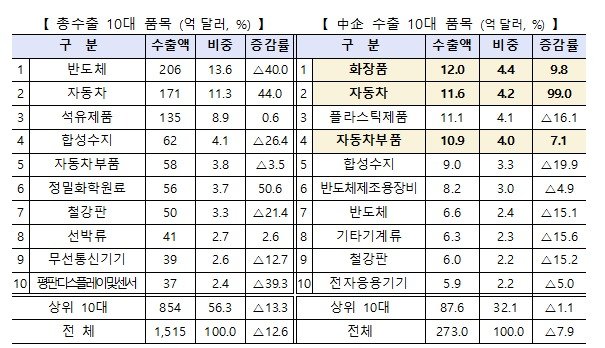 (중기부 제공)