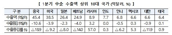 (중기부 제공)