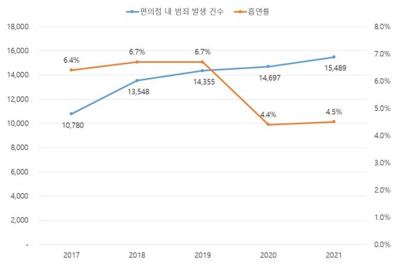 "담배 광고 보일라" 편의점 가린 시트지..'금연광고'로 규제 완화