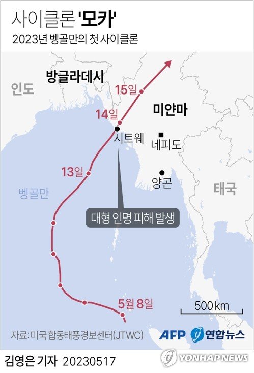 [그래픽] 사이클론 '모카' [그래픽] 사이클론 '모카' (AFP=연합뉴스) 김영은 기자 = 미얀마를 강타한 사이클론 모카로 인한 피해가 눈덩이처럼 불어나고 있다. 인도양 북동부 벵골만에서 세력을 키워 북상한 사이클론 모카는 지난 14일 미얀마 서부 라카인주 주도인 시트웨에 상륙했다. 0eun@yna.co.kr 트위터 @yonhap_graphics 페이스북 tuney.kr/LeYN1 (끝)