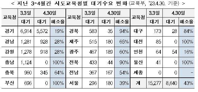 교육부 제공.