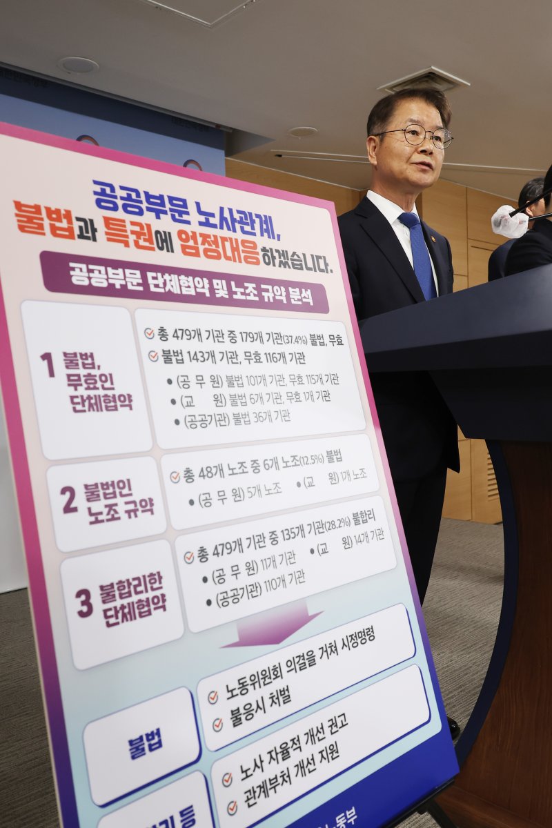 노조 탈퇴하면 해고… 최저임금 월 80만원? 공공부문 단체협약 10곳중 4곳서 위법 적발