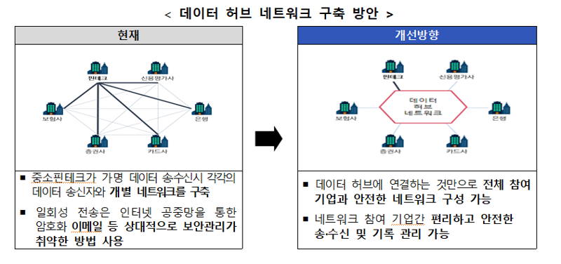 '금융산업 경쟁 제고' 금융당국, 올해 3분기 금융데이터 규제혁신 방안 발표