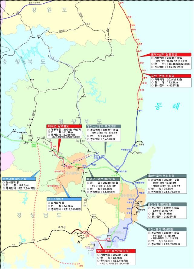 영남권 철도 건설사업 노선도 및 사업효과