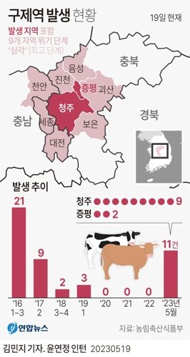 "청주·증평 구제역 퍼지나"...위기단계 '심각' 상향