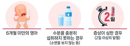 질병관리청이 제공한 반드시 의료기관을 방문해 치료받아야 하는 경우. 뉴스1