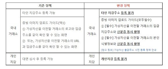 빗썸이 지난해 1월 24일 올린 공지 내용. 개인 지갑에 대한 출금을 전면 차단한다는 내용이다. 빗썸 갈무리