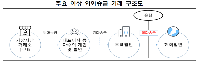 16조원 빠져나간 '이상 외화송금' 제재, 드디어 결론...이번주 3차 제재심 열려