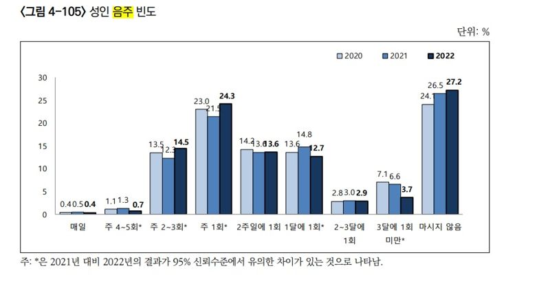 주1회 술마시는 당신..내가 남들보다 많이 마시나?