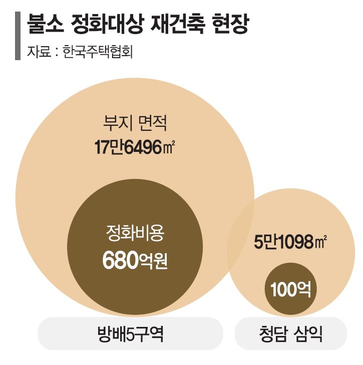 공사 멈춰도…'불소 오염' 기준치 21년째 그대로