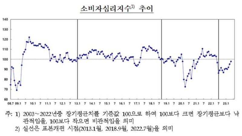 자료=한국은행 제공.