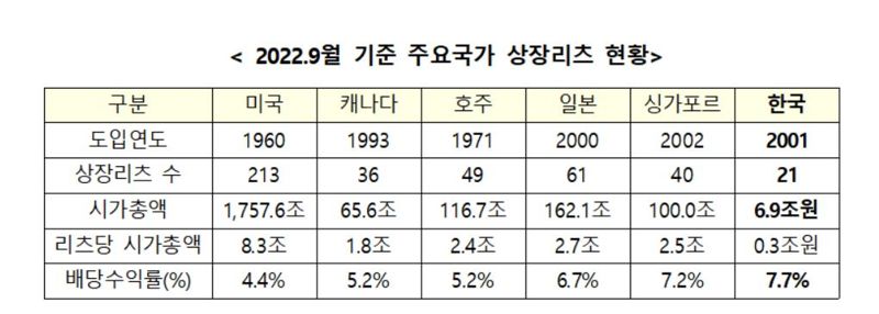 김병욱 의원 “리츠(REITs) 공시강화·배당확대 법안 발의”