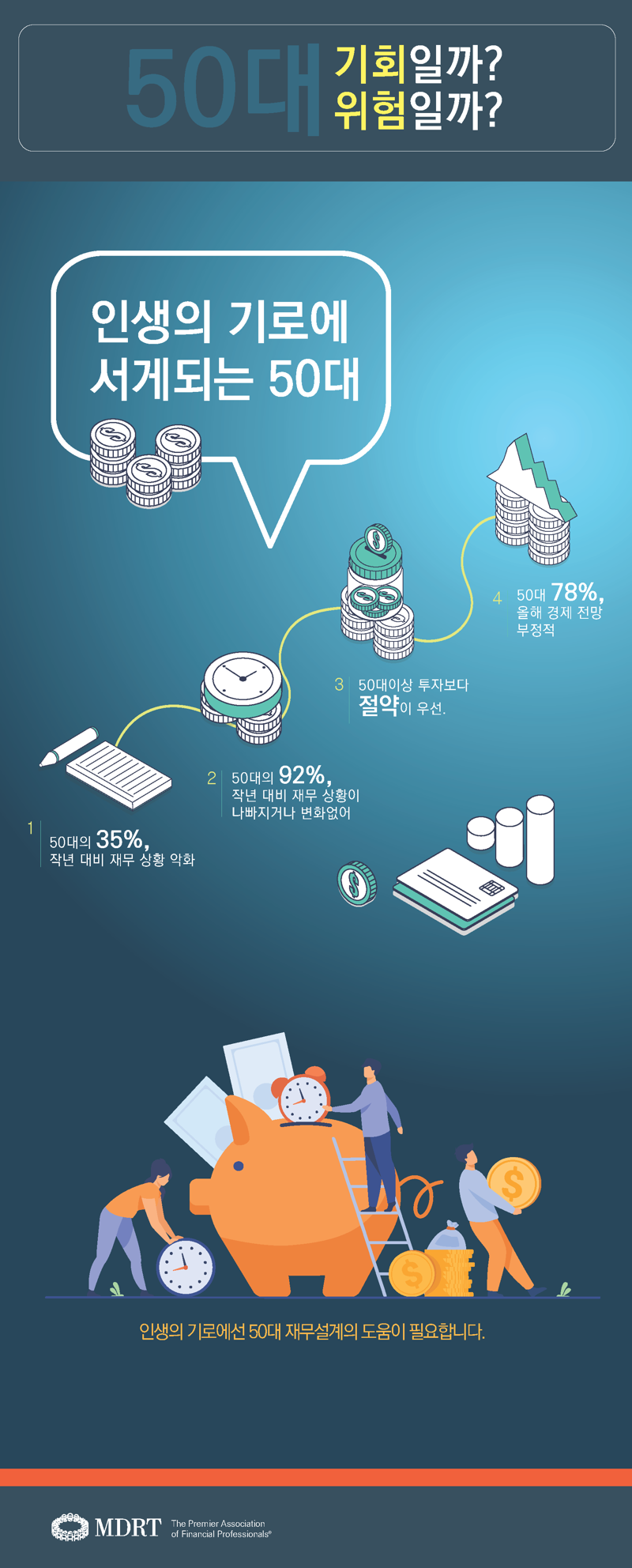 국민 70% “내년 경제 어둡다” 재무설계 필요성 50대가 가장 커