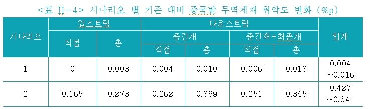 [표=KDI 임희현 연구위원] /사진=파이낸셜뉴스 사진DB