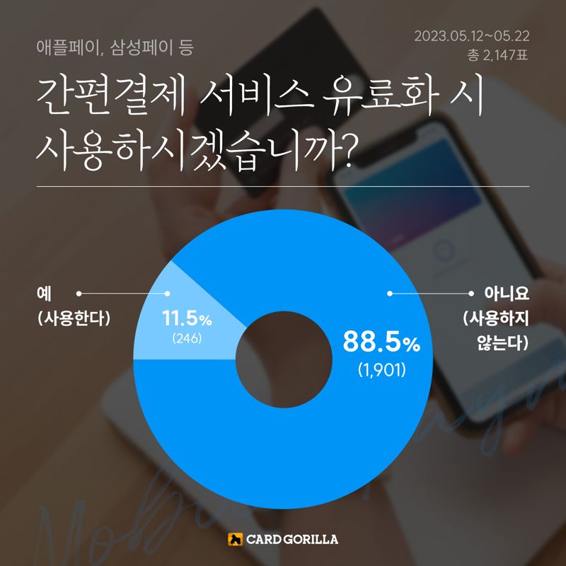 그래픽=카드고릴라 제공.