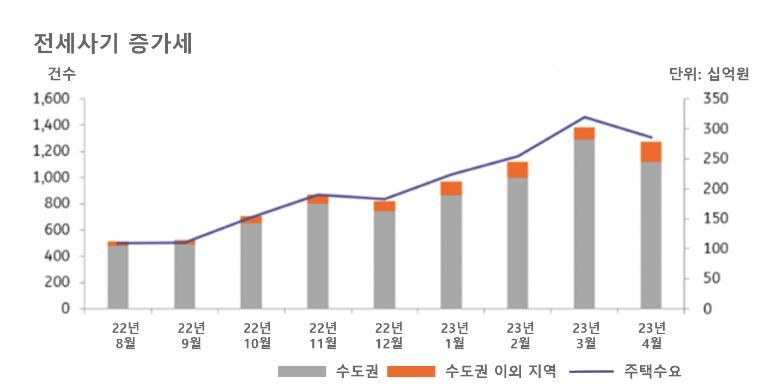 ING, “韓부동산 단기적 조정 불가피...2~3년내 다시 강세 전망”