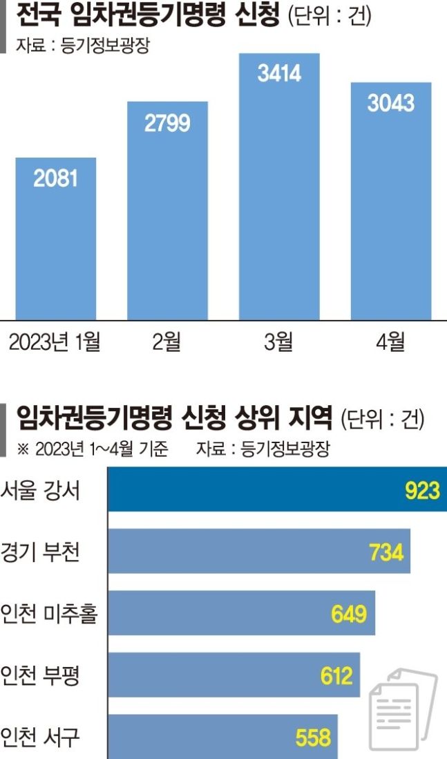 “10억넘어 소액 보증금 괜찮다" 믿어도 되나요[부동산 산책]